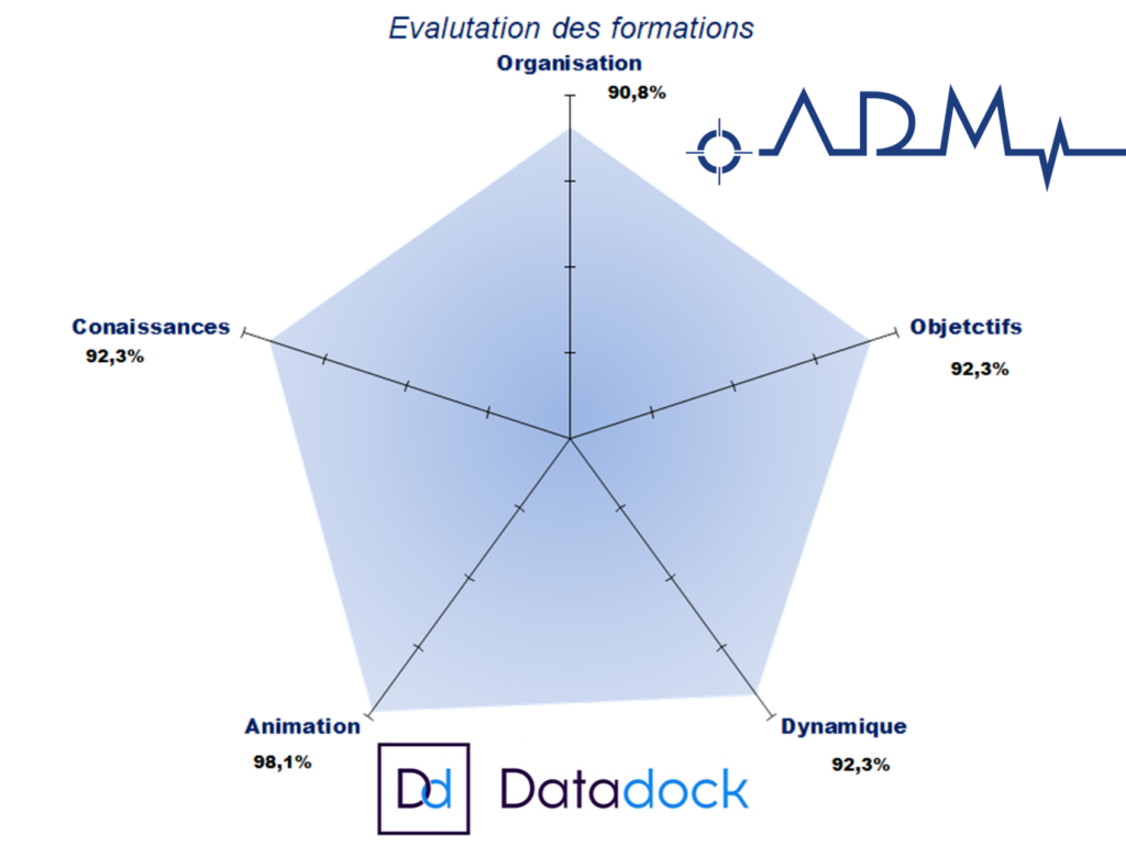 Evaluations DATADOCK - www.A-D-M.eu