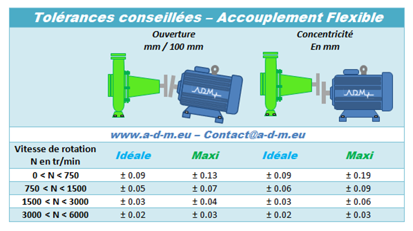 Tolrance d'alignement - a-d-m.eu