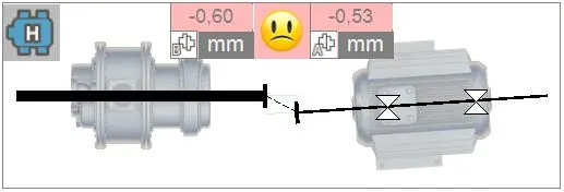 Résultat d’alignement laser hors tolérances dans le plan horizontal d’un moteur et d’un compresseur