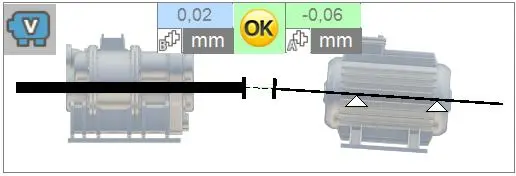Résultat d’alignement laser acceptable dans le plan vertical d’un moteur et d’un compresseur