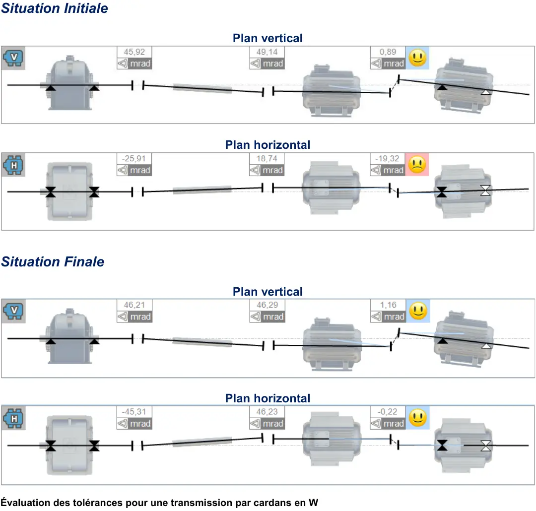 Résultats d’alignement laser avant et après correction d’une transmission à cardans en W