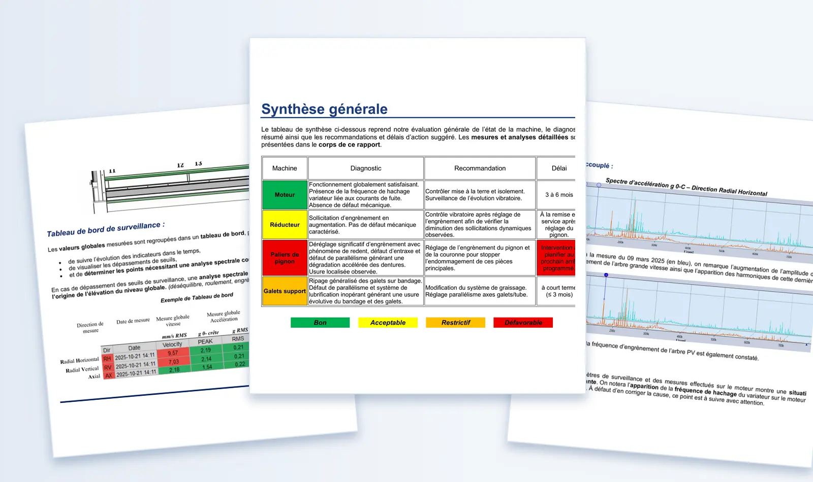 Présentation des résultats d’analyse vibratoire ADM